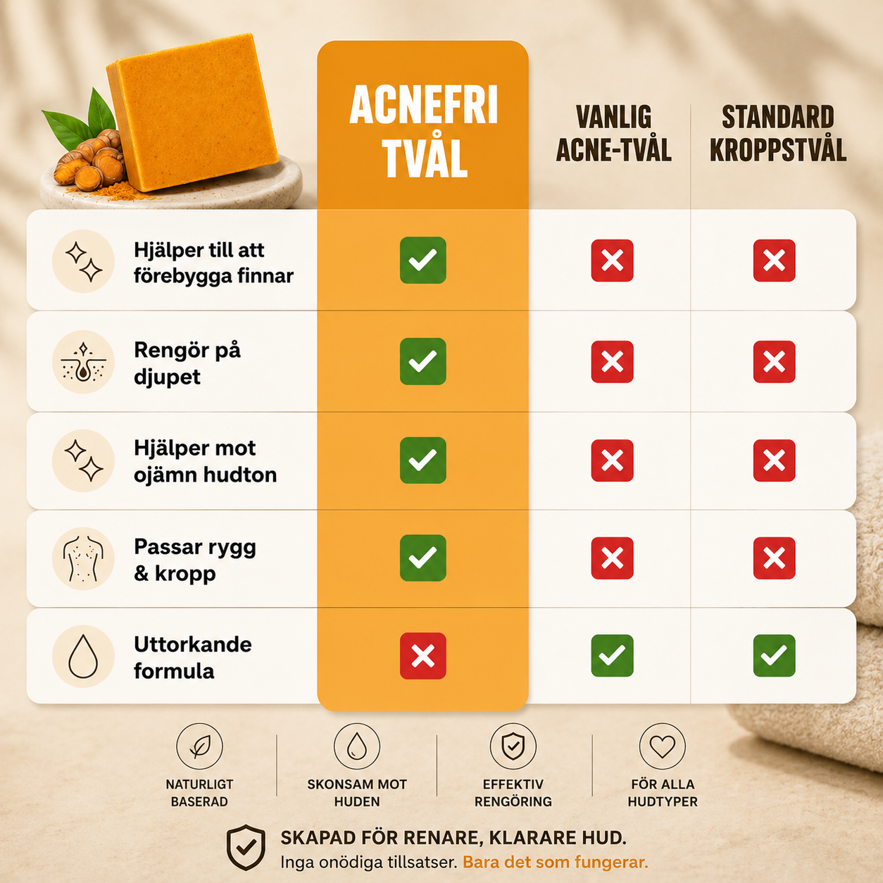 AcneFri Tvål