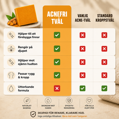 AcneFri Tvål